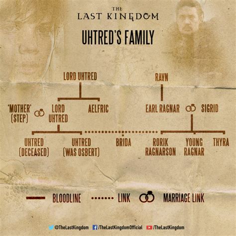 last kingdom family tree|Category:The Family of Uhtred 